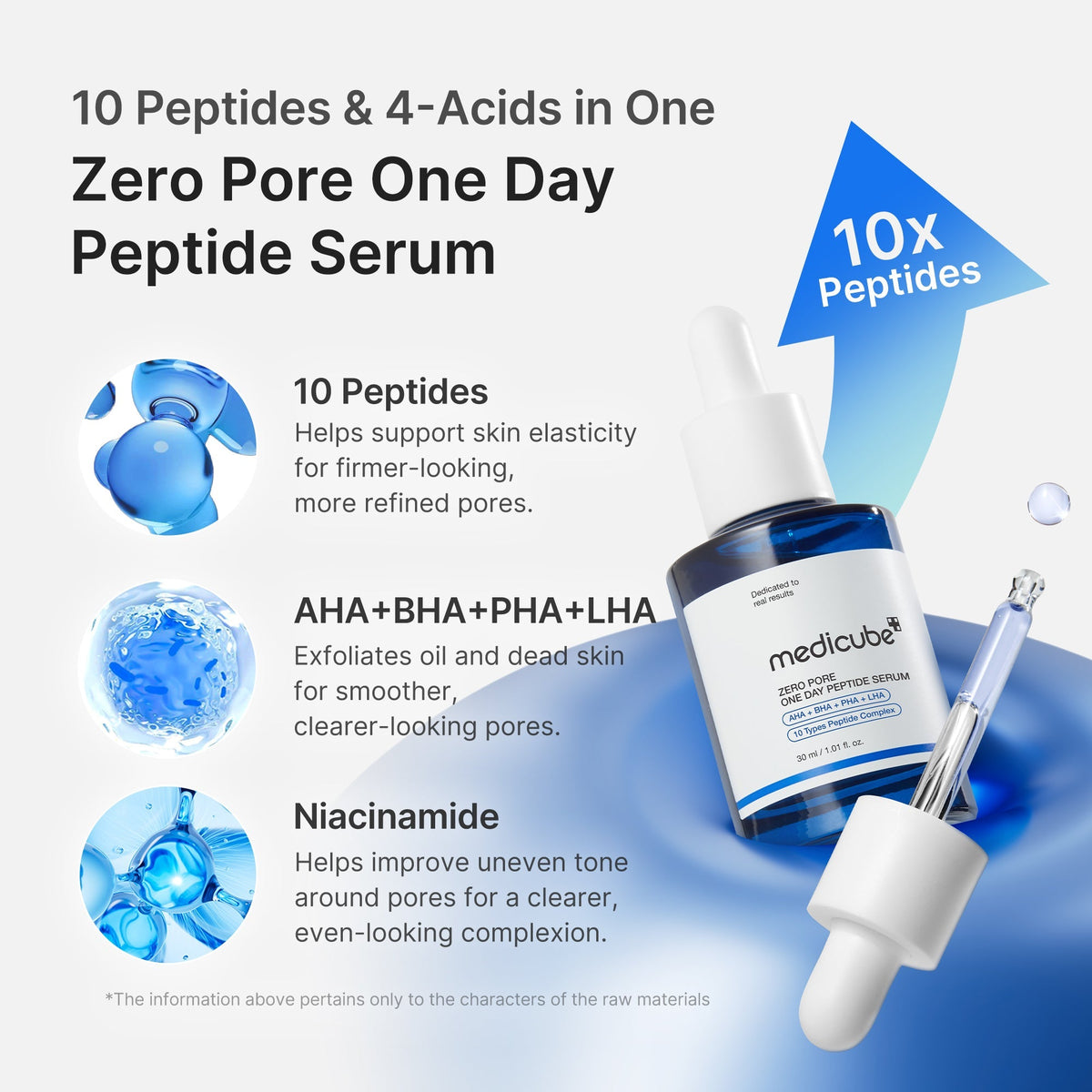 Serum peptydowe Zero Pore One-day