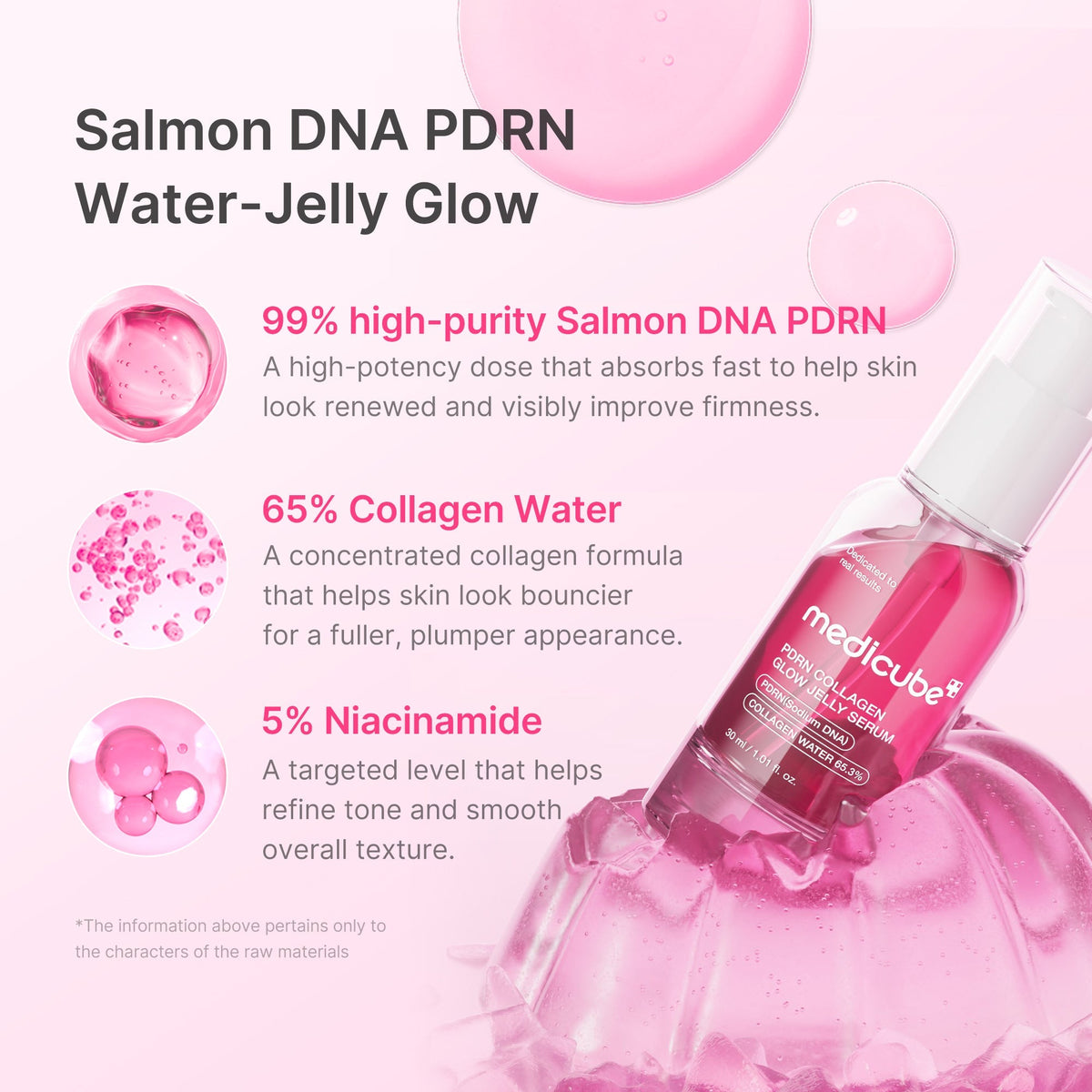 Rozświetlające serum żelowe PDRN Pink Collagen Glow