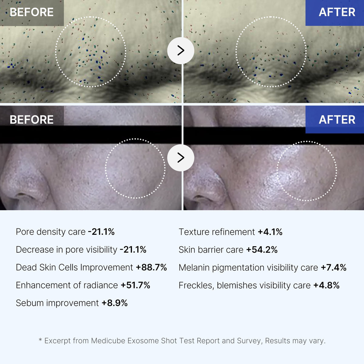 Zestaw odnawiający skórę Skin Renewal