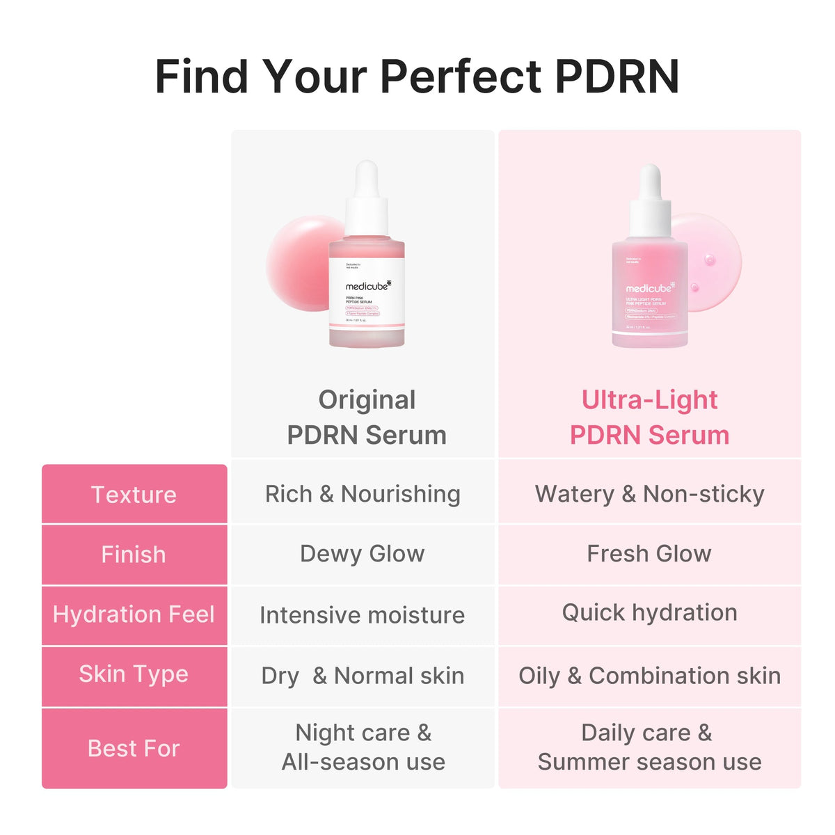 Ultralekkie serum peptydowe PDRN Pink