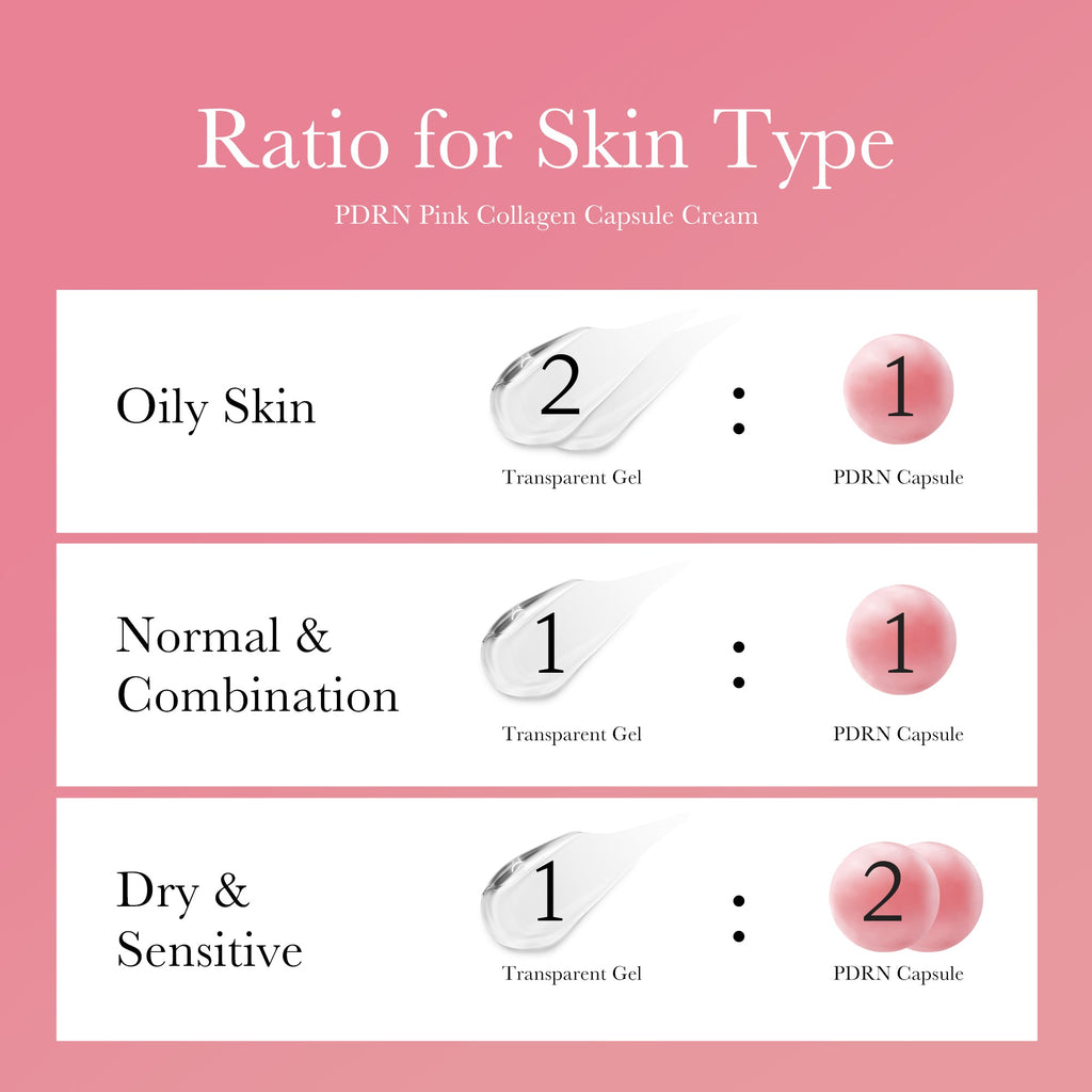 Krem kapsułkowy PDRN Pink Collagen