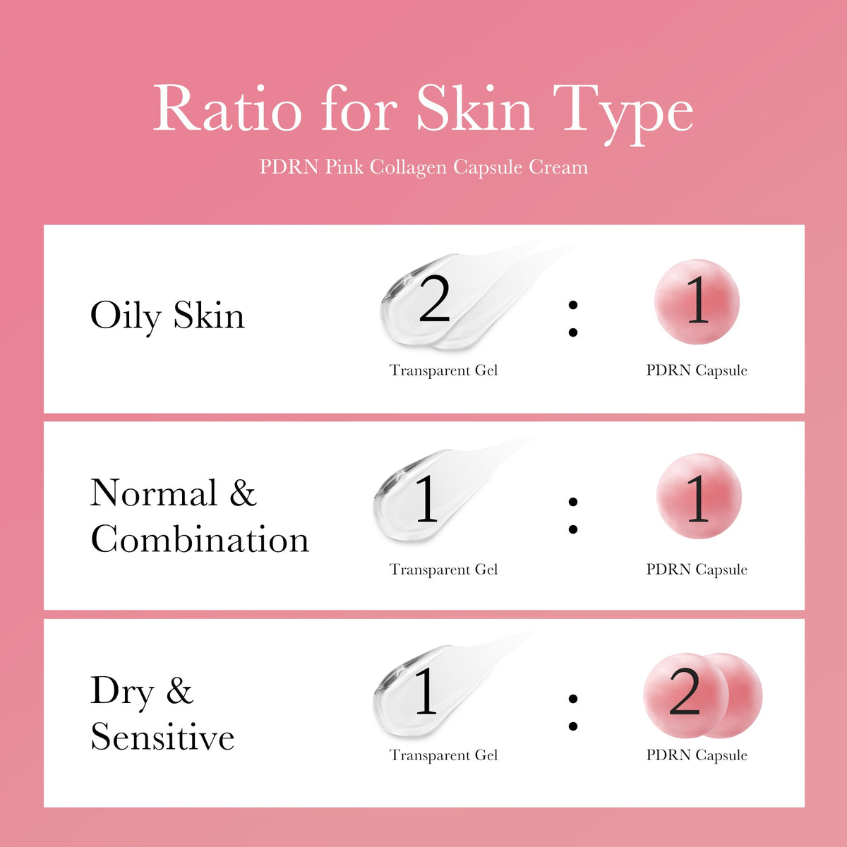 Krem kapsułkowy PDRN Pink Collagen
