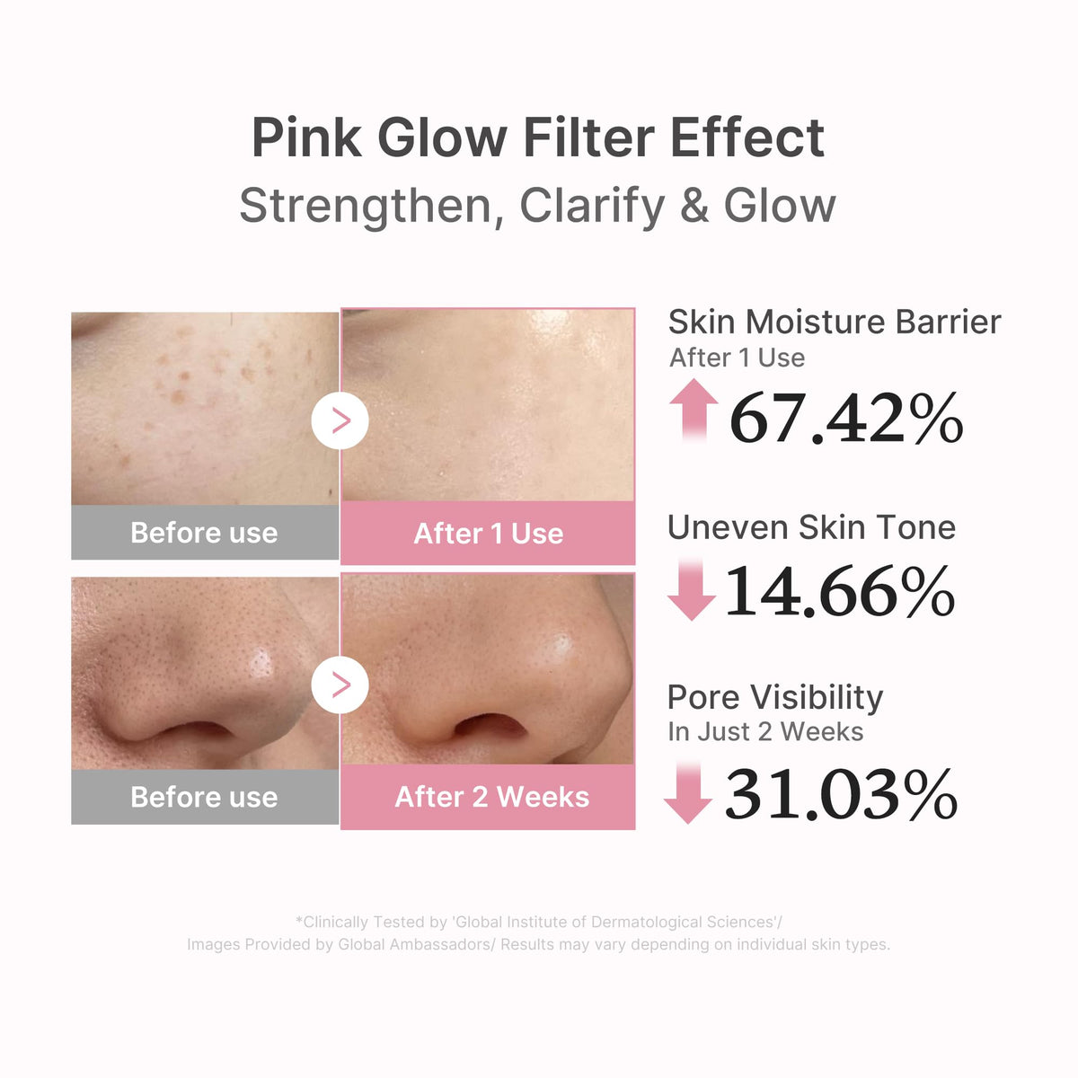 Serum peptydowe PDRN Pink